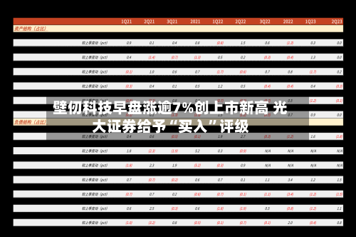 壁仞科技早盘涨逾7%创上市新高 光大证券给予“买入”评级-第3张图片