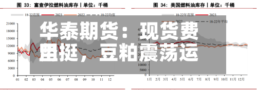 华泰期货：现货费用坚挺，豆粕震荡运行-第2张图片