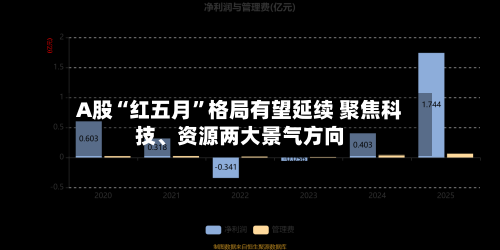 A股“红五月”格局有望延续 聚焦科技、资源两大景气方向-第3张图片