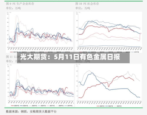 光大期货：5月11日有色金属日报-第3张图片