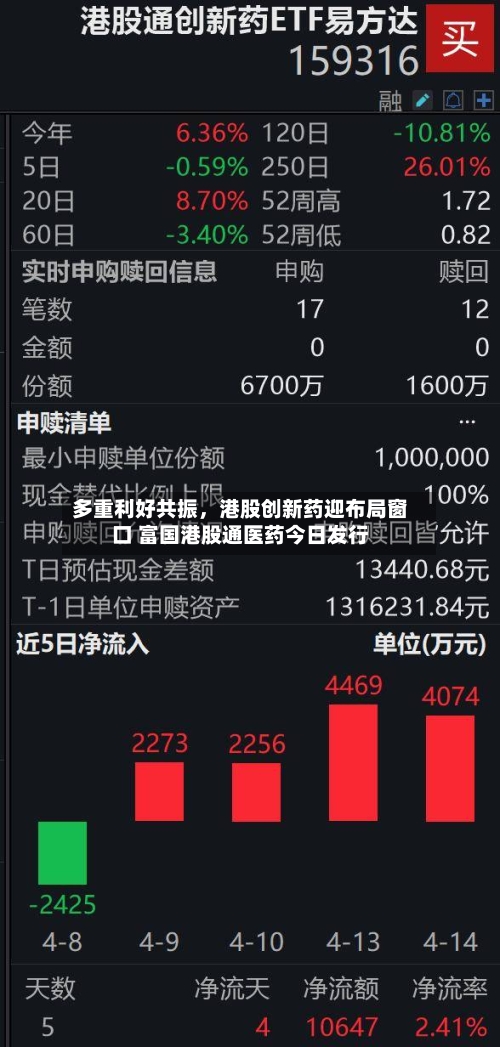 多重利好共振，港股创新药迎布局窗口 富国港股通医药今日发行-第3张图片