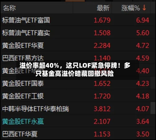 溢价率超40%，这只LOF紧急停牌！多只基金高溢价暗藏回撤风险-第2张图片