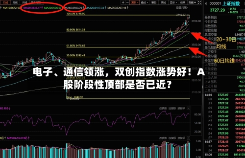 电子	、通信领涨	，双创指数涨势好！A股阶段性顶部是否已近？-第2张图片