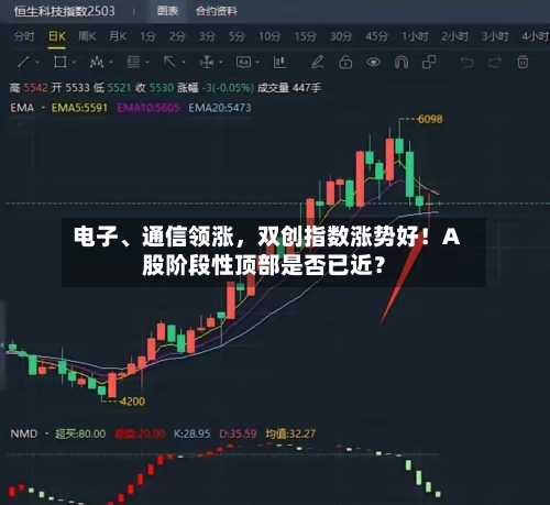 电子、通信领涨	，双创指数涨势好！A股阶段性顶部是否已近？-第3张图片