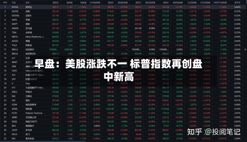 早盘：美股涨跌不一 标普指数再创盘中新高-第2张图片
