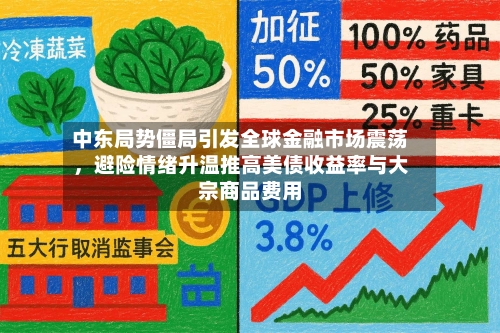 中东局势僵局引发全球金融市场震荡，避险情绪升温推高美债收益率与大宗商品费用-第3张图片