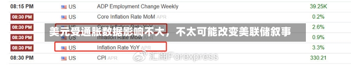 美元受通胀数据影响不大，不太可能改变美联储叙事-第2张图片