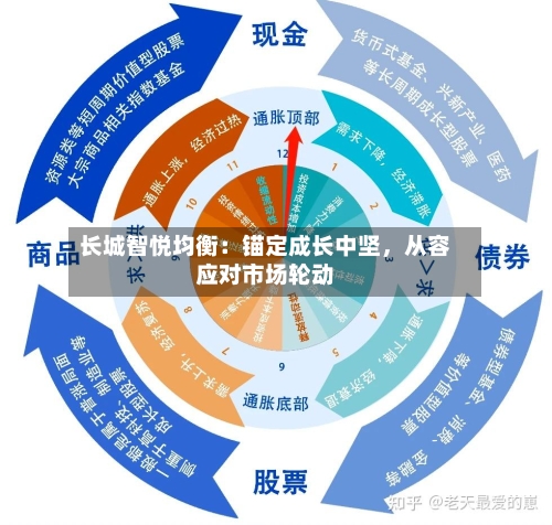 长城智悦均衡：锚定成长中坚，从容应对市场轮动-第2张图片