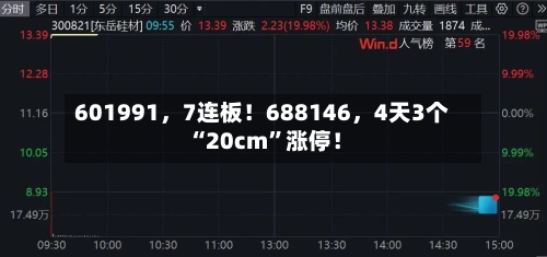 601991	，7连板！688146，4天3个“20cm”涨停！-第3张图片