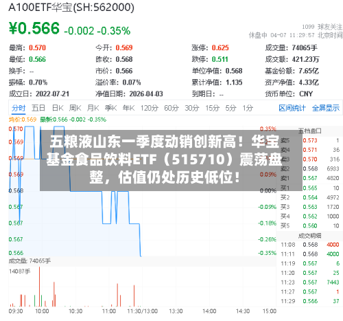 五粮液山东一季度动销创新高！华宝基金食品饮料ETF（515710）震荡盘整，估值仍处历史低位！-第2张图片