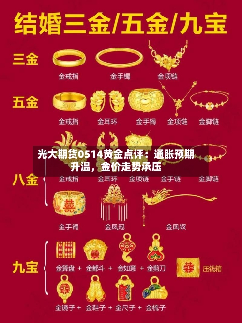 光大期货0514黄金点评：通胀预期升温，金价走势承压-第2张图片