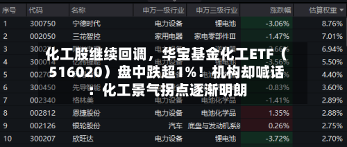 化工股继续回调，华宝基金化工ETF（516020）盘中跌超1%！机构却喊话：化工景气拐点逐渐明朗-第3张图片