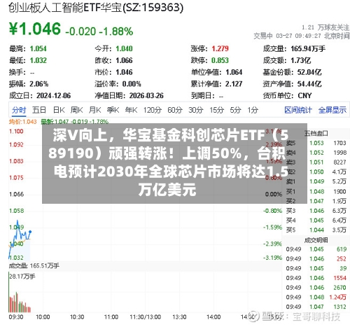 深V向上，华宝基金科创芯片ETF（589190）顽强转涨！上调50%，台积电预计2030年全球芯片市场将达1.5万亿美元-第3张图片
