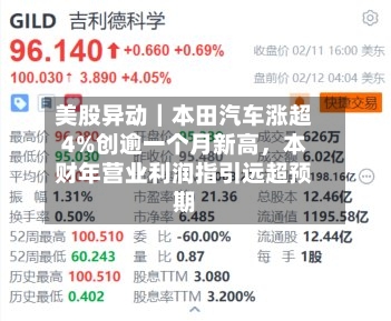 美股异动|本田汽车涨超4%创逾一个月新高,本财年营业利润指引远超预期