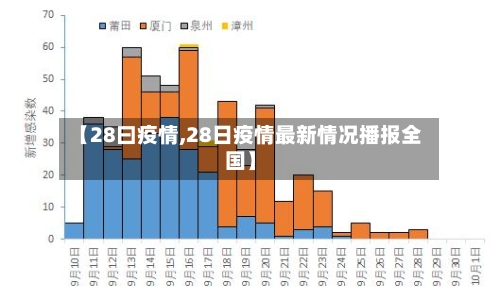 【28曰疫情,28日疫情最新情况播报全国】