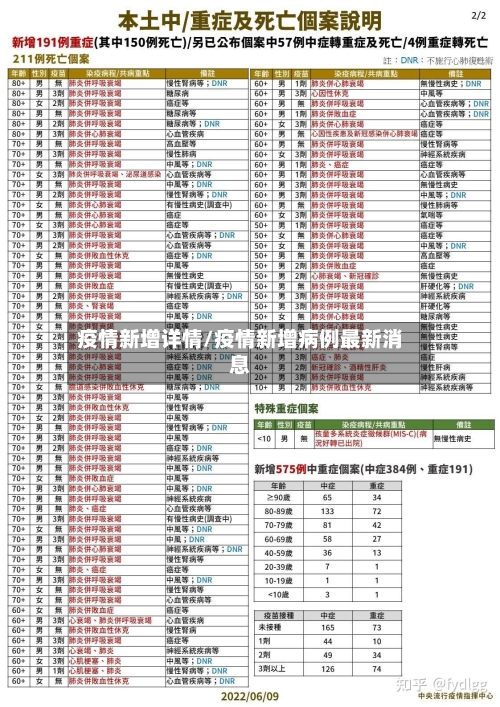 疫情新增详情/疫情新增病例最新消息