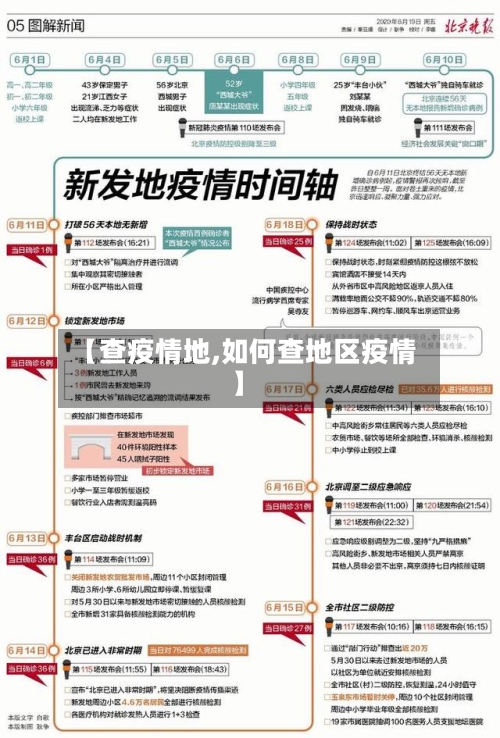 【查疫情地,如何查地区疫情】